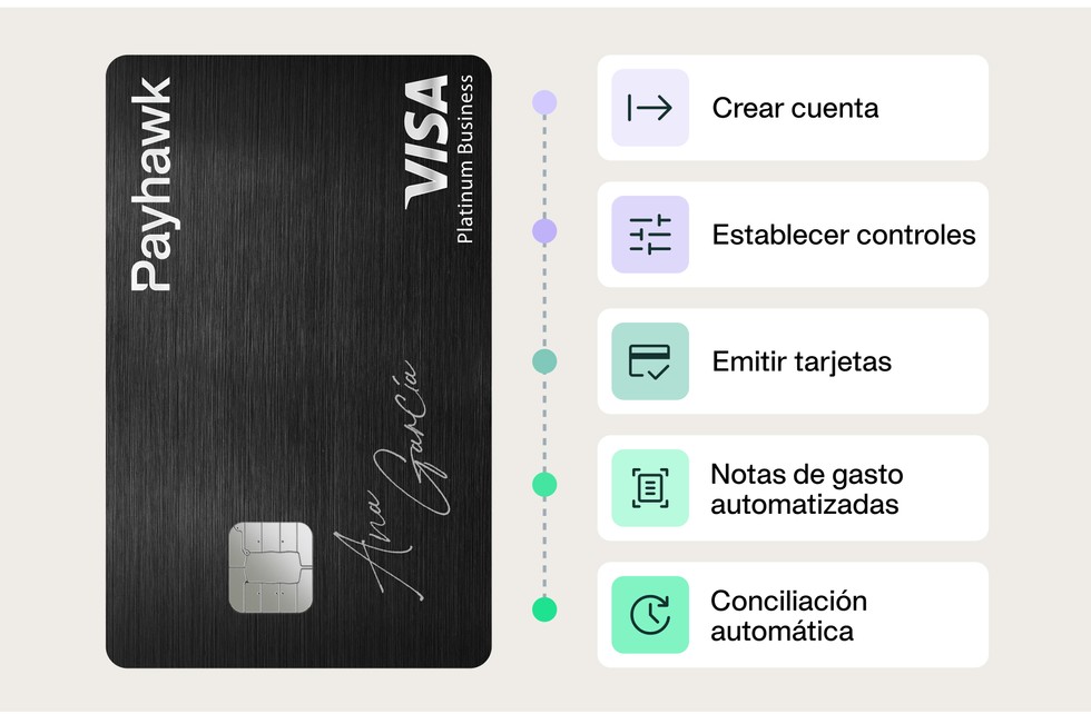 better card management with a smart business expense card